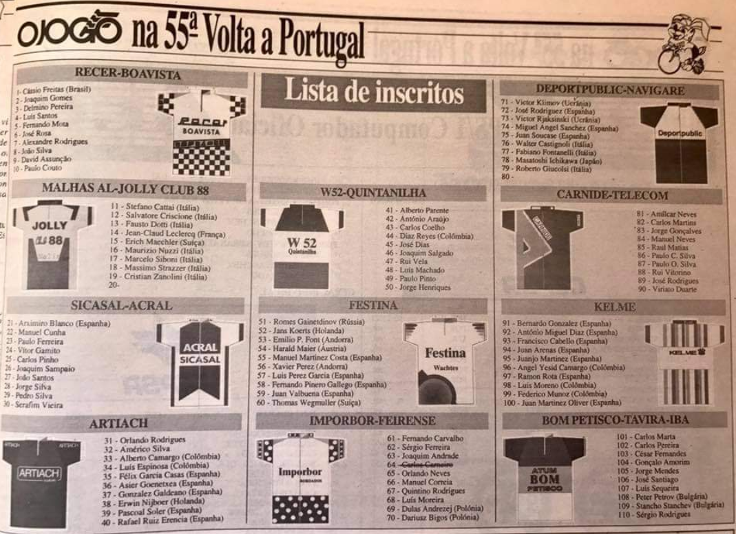 Lista de Inscritos Volta a Portugal - 1993.png